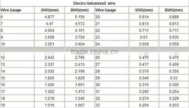 GI Binding Wire anping factory