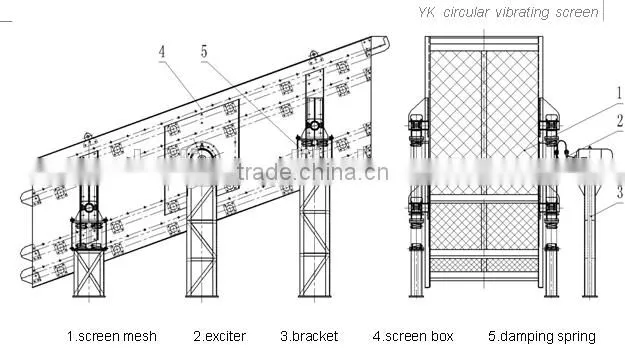 Best quality efficient sand vibrating screen with ISO quality