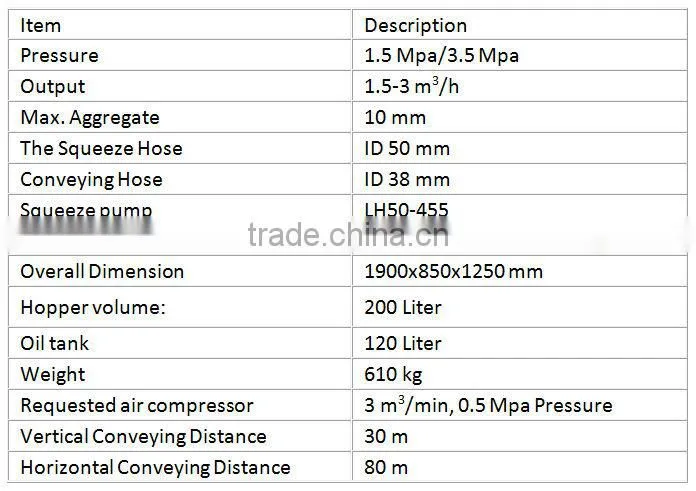 1.5 Mpa 3 Cubic Meter Output High Pressure Hose Squeeze Pumps