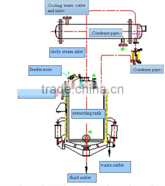 JFME Multi-function Extractor