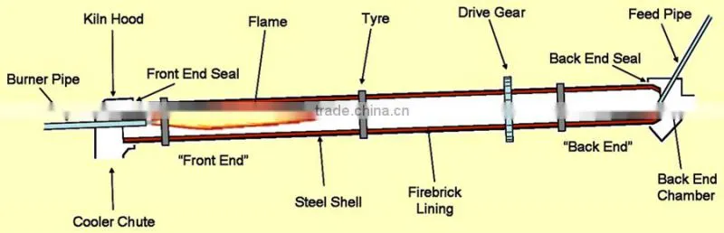Bauxite calcination equipment for bauxite powder