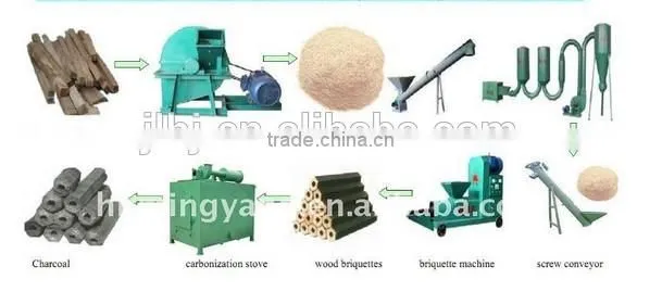 Coconut shell/ peanut shell/ wood charcoal Briquette making machine