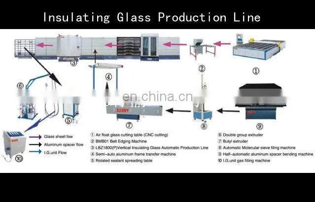 High Quality Glass Washing Equipment/ Vertical Glass Washing Equipment