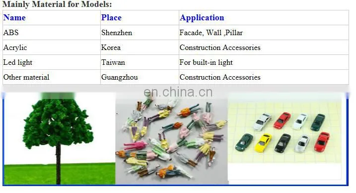 Unit tower building model for commercial real estate development, architecture model