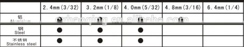 High quality 8 inch (200mm) single hand riveter