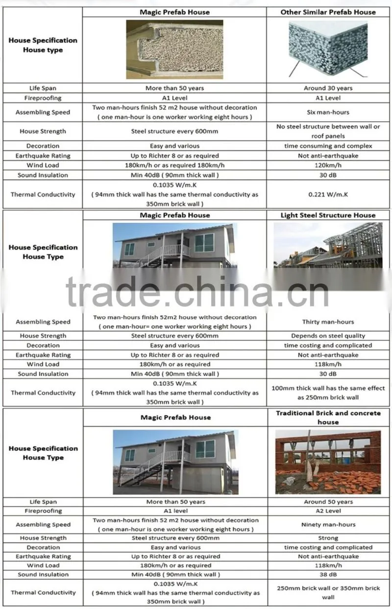 easy assemble fast installing prefabricated house two layer office project