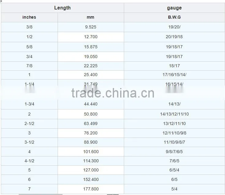 competitive price all size of common nail from common iron wire nail factory