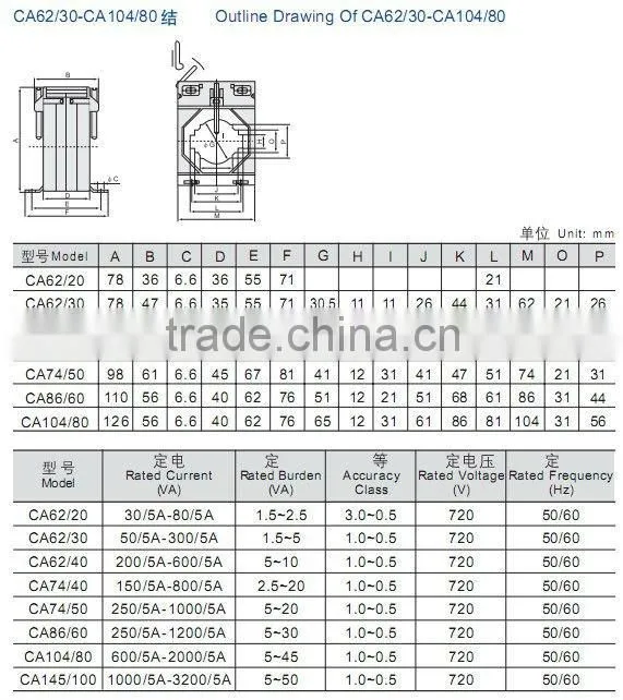 SAIP / SAIPWELL current transformer testing equipment PROFESSIONAL TRANSFORMERS ( CA 62/20-104/80 )