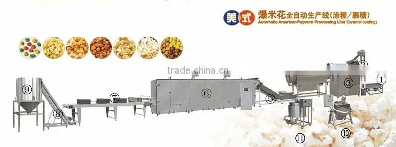 Popcorn Making Machine with CE Certification ISO9001, Best Price