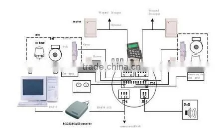 High Quality AC/DC RFID/Keypad Time Attendance & Access Control System PY-JS168