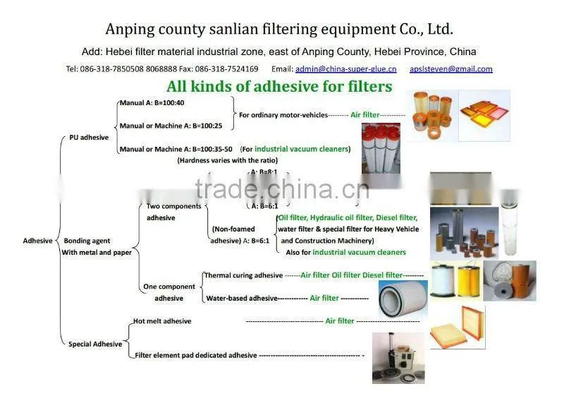 contact adhesive pu sealant (manufacturer)