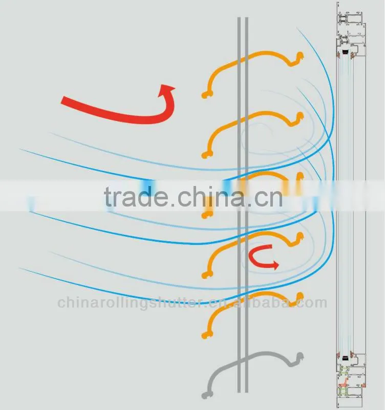 Wind Resistance Shutter