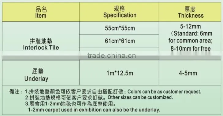 Rubber sheet