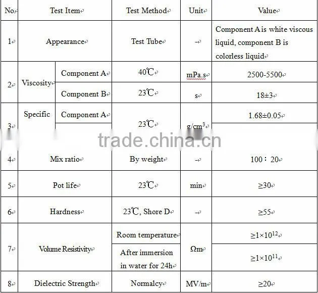 room temp epoxy pouring sealant potting compound encapsulants for electronics