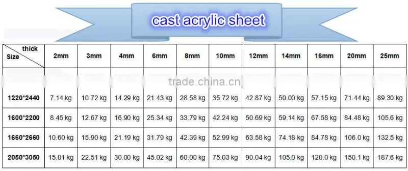 100% new material cast acrylic board