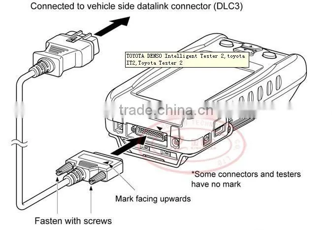 NEW 2015.10 Toyota Diagnostic Software Toyota IT2 Toyota Denso Intelligent Tester 2 For Toyota Lexus & SUZUKI Diagnostic scanner