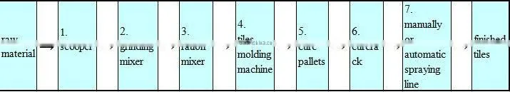KB-125E/400 small plant floor tile making machine