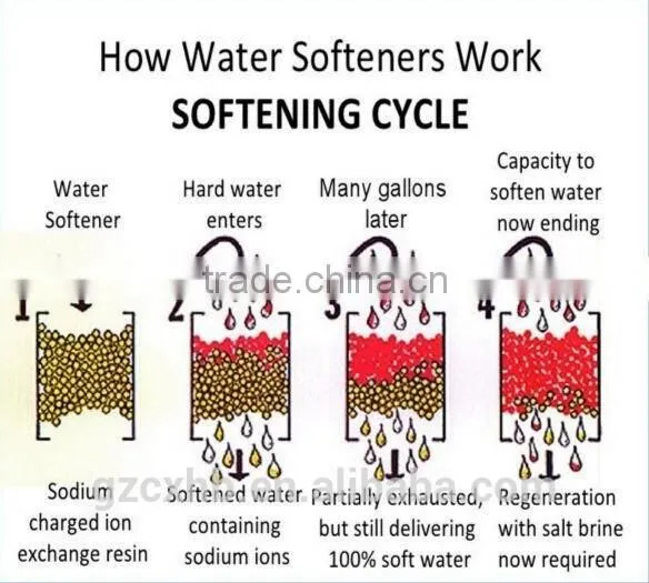 New design boiling water equipment machines for sale