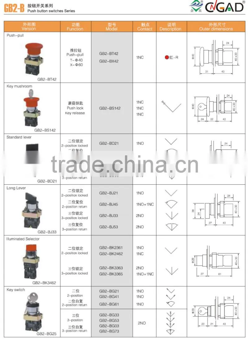 GB2-BC42 CNGAD 40mm red momentary mushroom switch pushbutton
