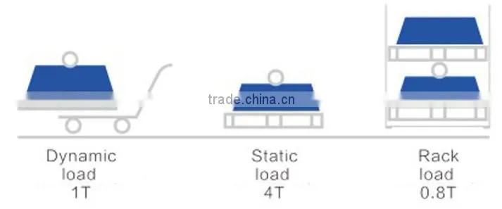 Good quality pvc euro plastic pallet with best prices