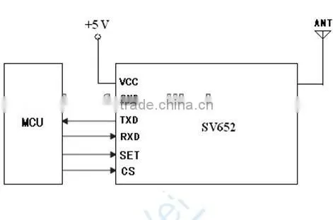 3km range TTL RS232 RS485 interface 500mW Industrial SV652 433mhz long range rf module