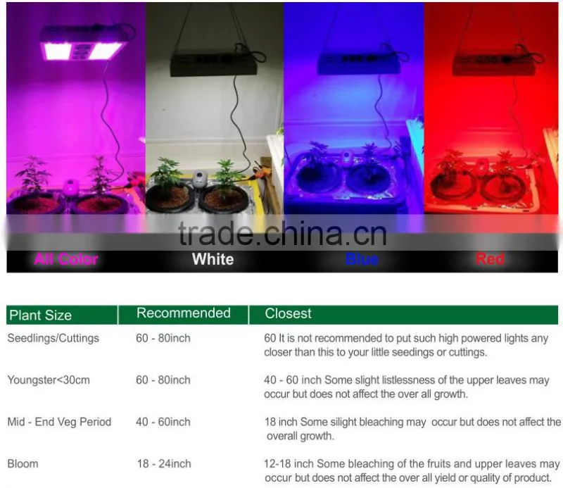 Hot 560W Full Spectrum LED Grow Light For Hydroponics Vege Medical Plants Fruit