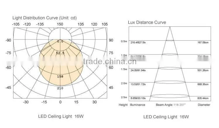 SMD Led Ceiling Light