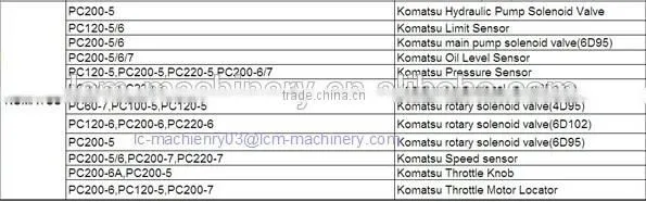Excavator shaft sleeve,bushing 10759319 for SY465C/PC400-6