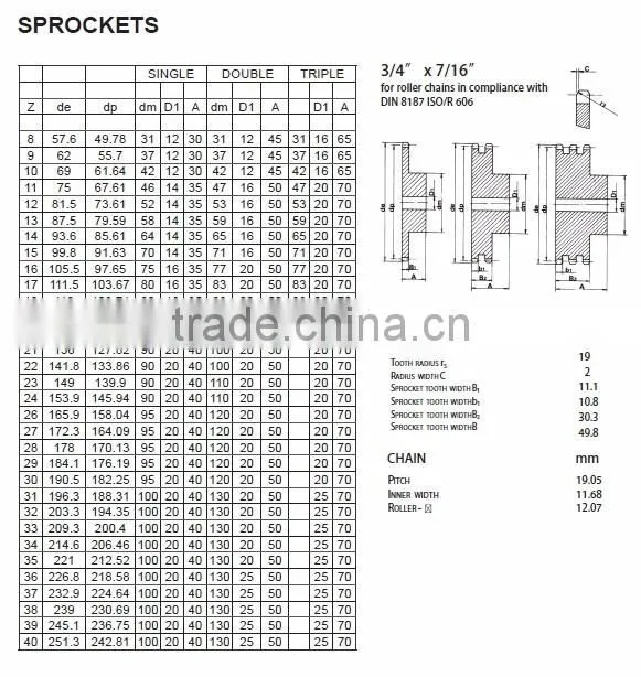 20B Roller Chain Sprockets and Plate Wheels for Simple Chain
