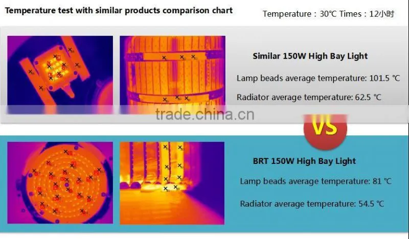 German Market 5 years warranty led highbay light 150w led high bay light