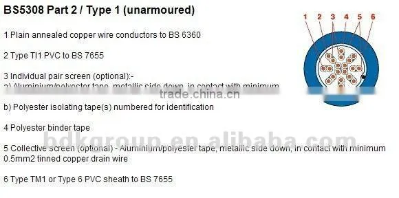 LiHH LSZH IEC 60754 Control Cable 16 AWG 18