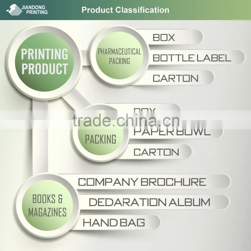 Pharmaceutical Industrial Use fluted paper boxes