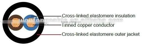 H05GG-F Cross-linked elastomere insulated 2 core cable