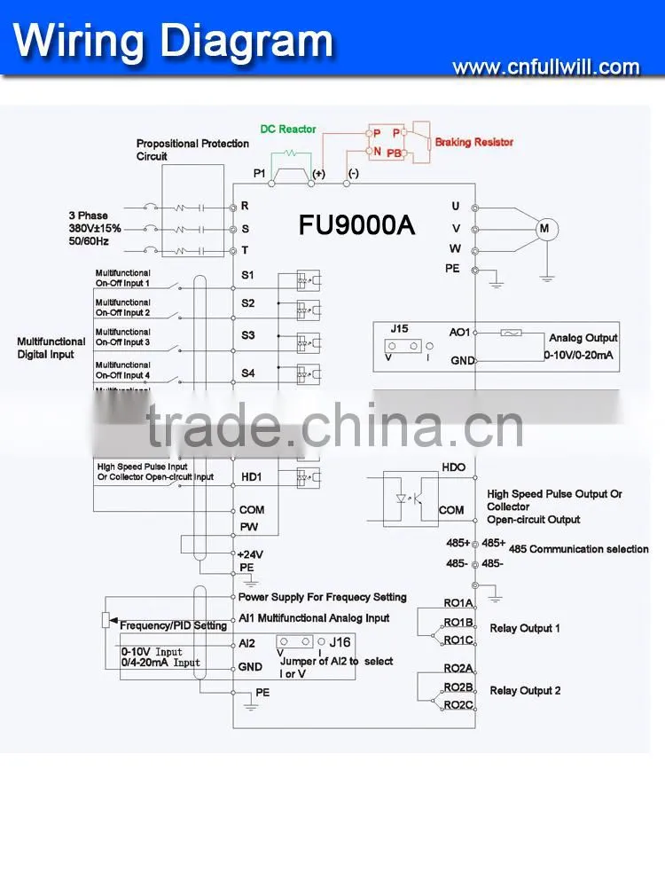 China best price AC driver frequency supplier