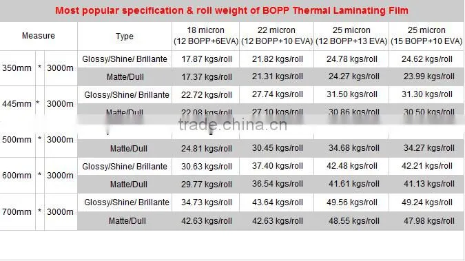 Glossy 22micron (12BOPP+10EVA) BOPP Thermal Laminating Film