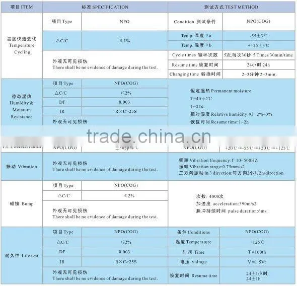 COG for Coupling capacitance