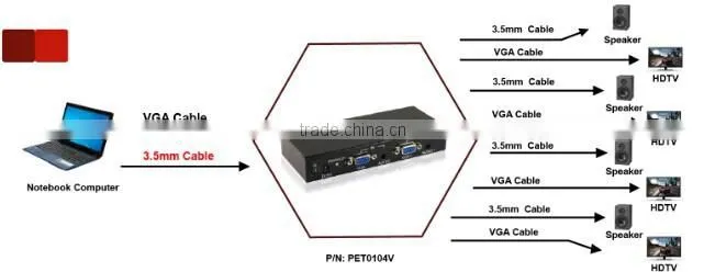 1X4 VGA Splitter with Audio Support Highest Video Amplifier Bandwith to 500MHZ
