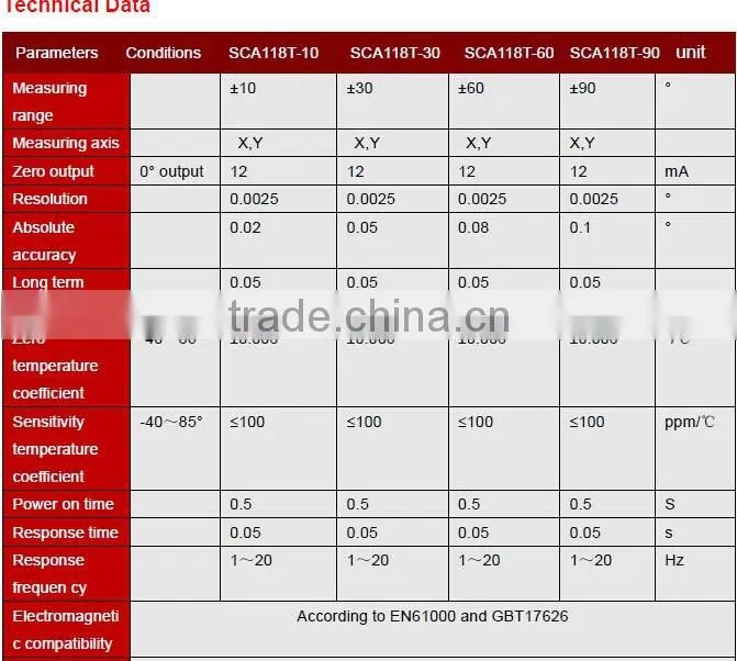 SCA128T Marine Digital Clinometer Dual axis Tilt Sensor With 4-20mA Stable Output