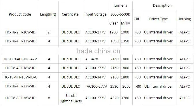 1.2m 18w 347v www xxx com indoor lighting t8 led tube lamp