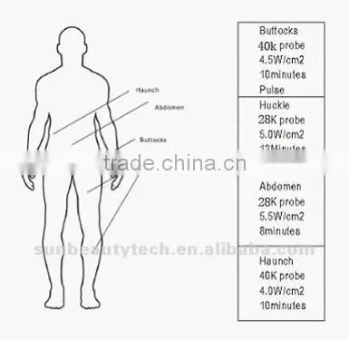 ultrasound fat burning machine