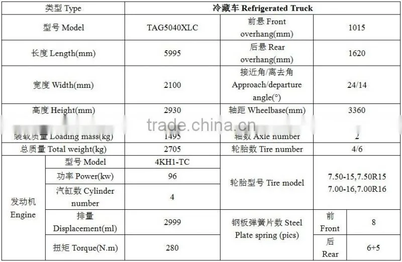 Taikai TAG5040XLC Refrigerated Truck for Sale