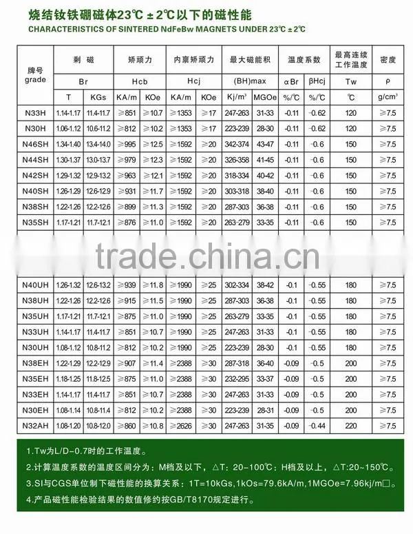 Sintered Neodymium iron boron magnet