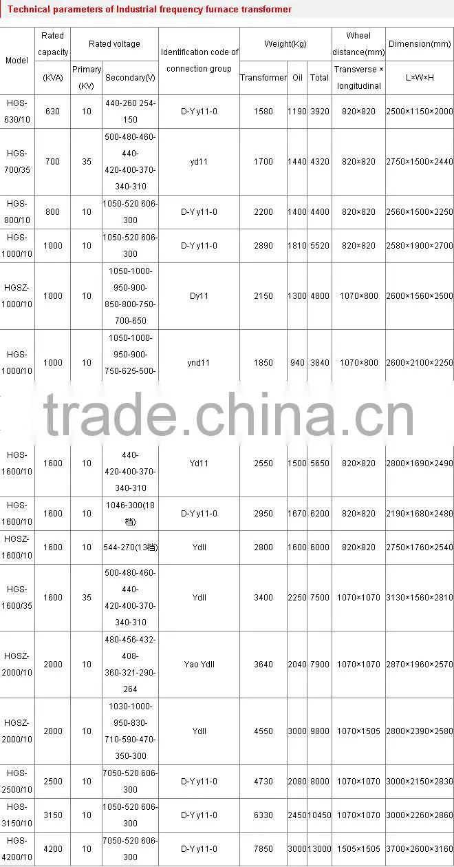 1250kva oil type OLTC three phase furnace Transformer