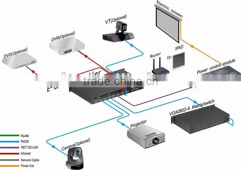 Building electrical control equipment