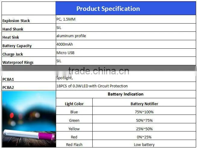Rechargeable LED Camping Lights Waterproof LED Emergency Lights Outdoor Solar led light with Remote Control Solar Camping Lamp
