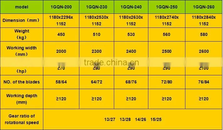 1GQN(ZX) series of rotary tiller about multifunctional rotary tiller