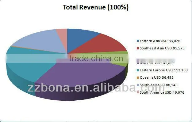 Bona YHZS25m3 mobile plant for sale in uae