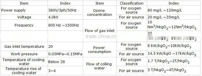 ozone generator for water treatment