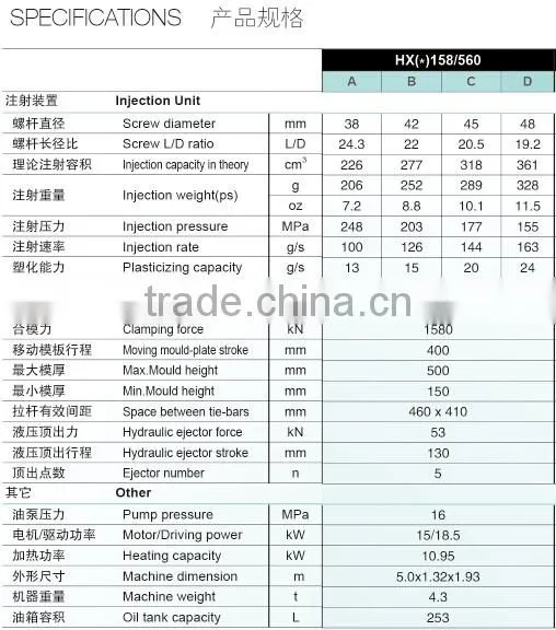 158Ton China Supplier High Efficiency Energy Saving Injection Moulding Machine