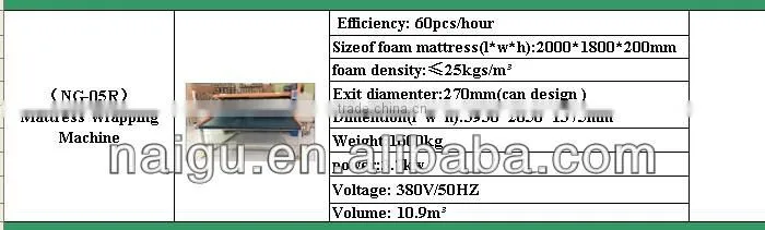 wrapp pack machines for exporter